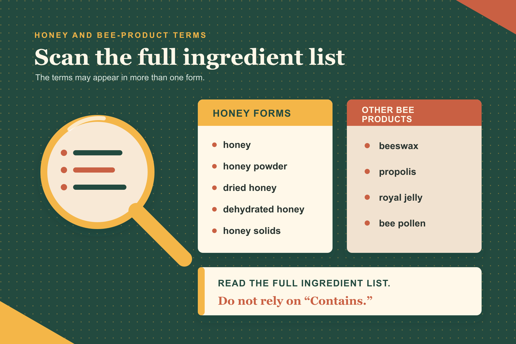 Ingredient-scan graphic listing honey, honey powder, dried honey, dehydrated honey, honey solids, beeswax, propolis, royal jelly, and bee pollen, with a reminder to read the full ingredient list.