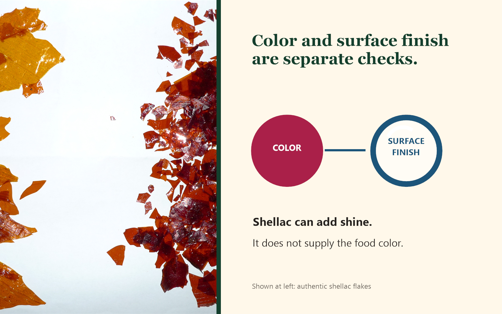 Shellac flakes beside a diagram separating food color from surface finish.