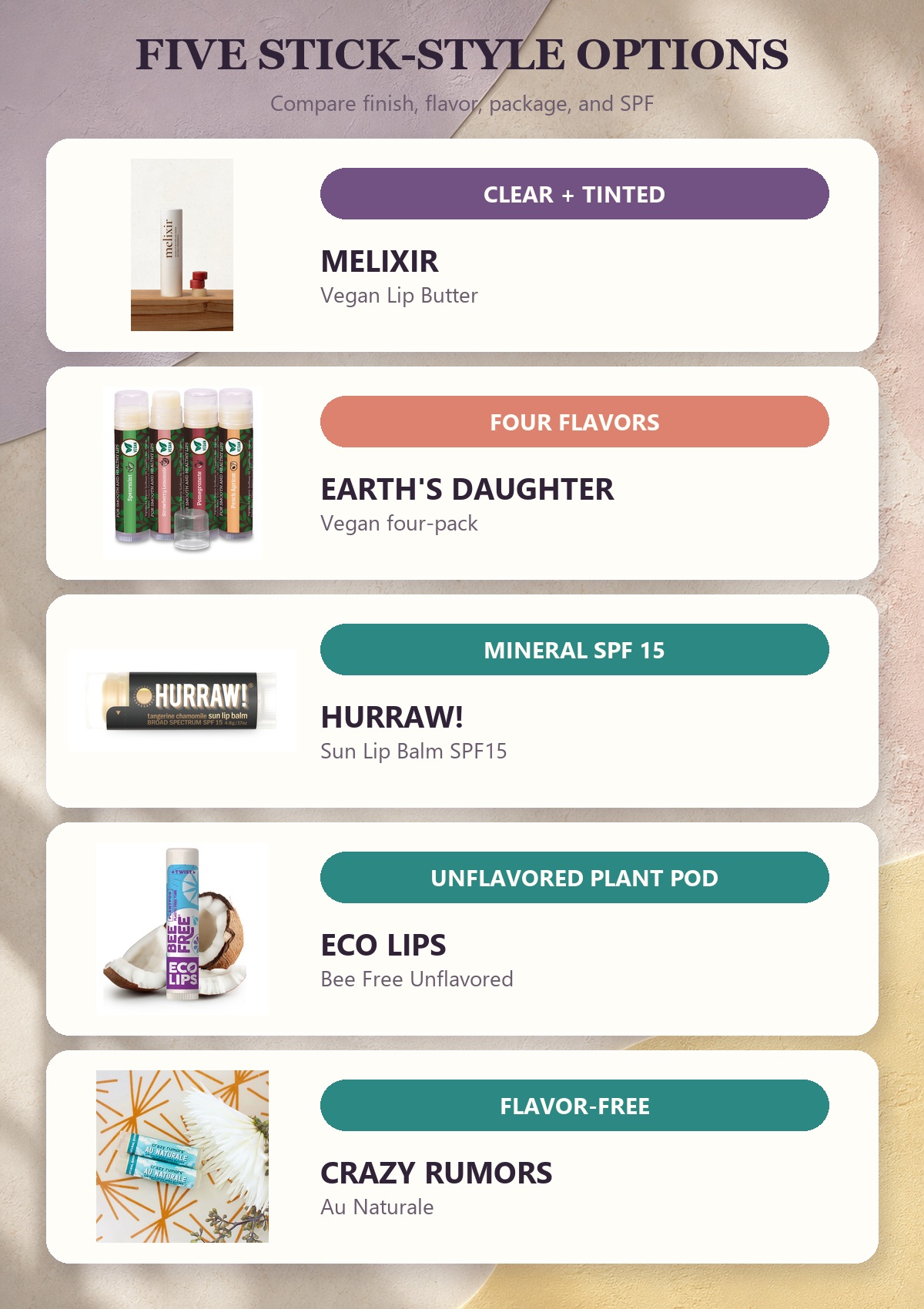 Five vegan stick-style lip balms from Melixir, Earth's Daughter, Hurraw!, Eco Lips, and Crazy Rumors compared by finish, flavor, package, and SPF.