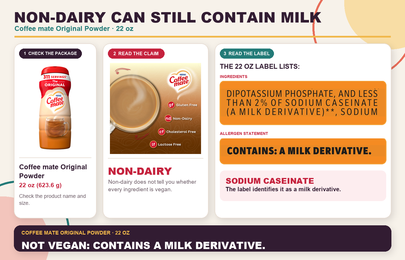 Coffee mate Original Powder 22 oz shown beside its Non-Dairy claim and label excerpts used to check vegan claims, including sodium caseinate identified as a milk derivative.